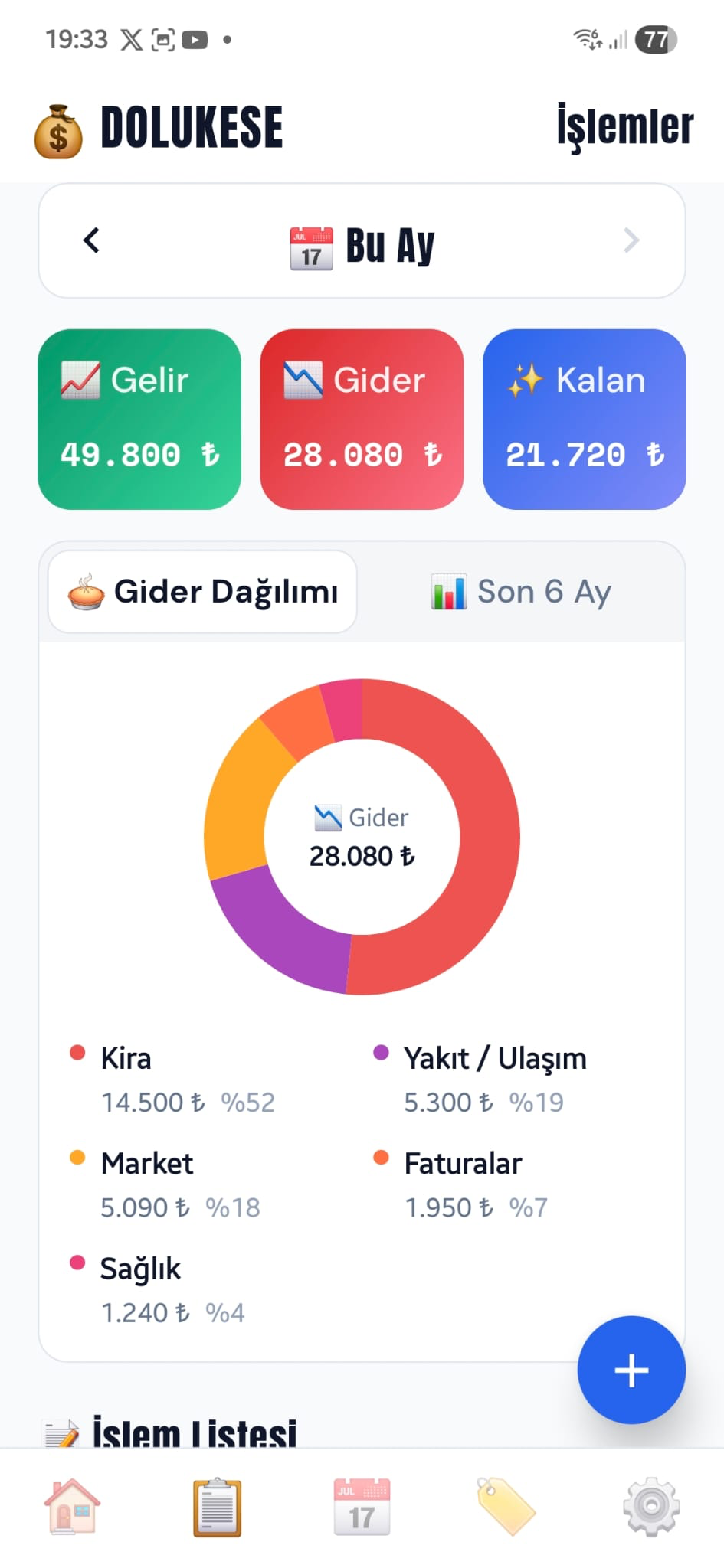 Grafikler